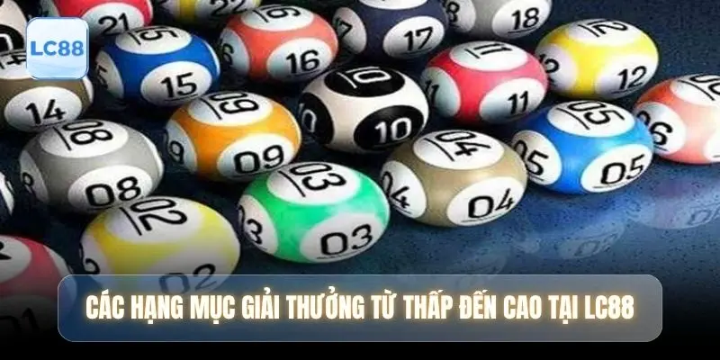 Các hạng mục giải thưởng từ thấp đến cao tại LC88